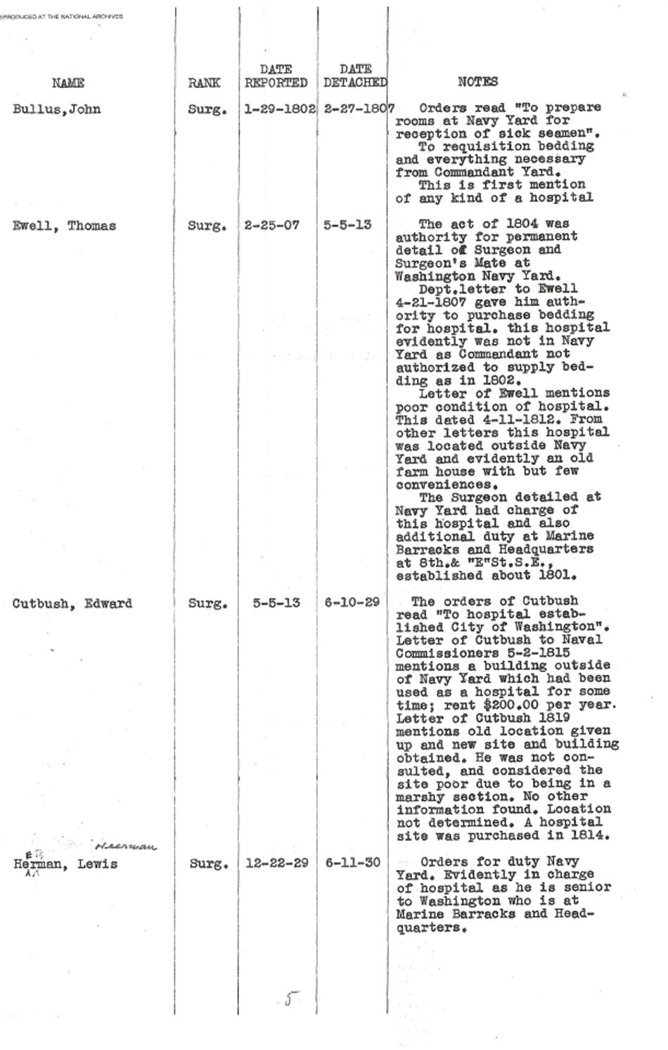 Roster of Commanding Officers of the Naval Hospital, Washington, DC, Page 5