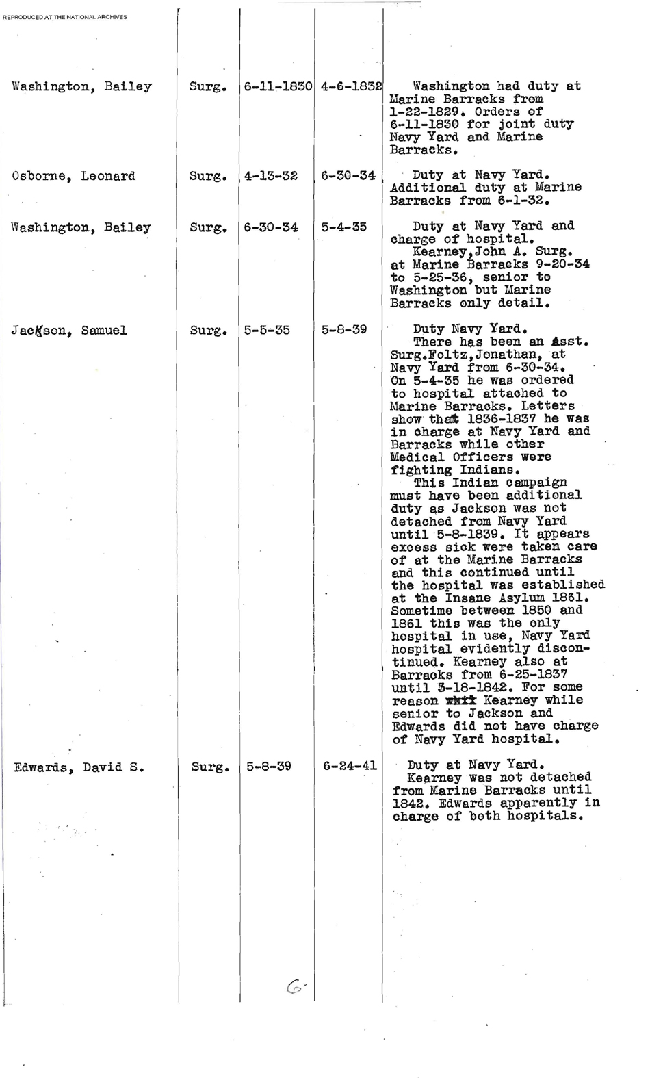 Roster of Commanding Officers of the Naval Hospital, Washington, DC, Page 6