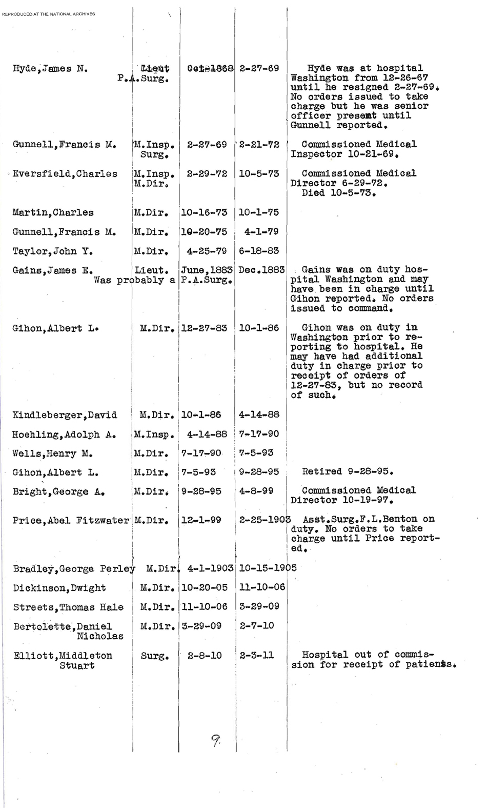 Roster of Commanding Officers of the Naval Hospital, Washington, DC, Page 9