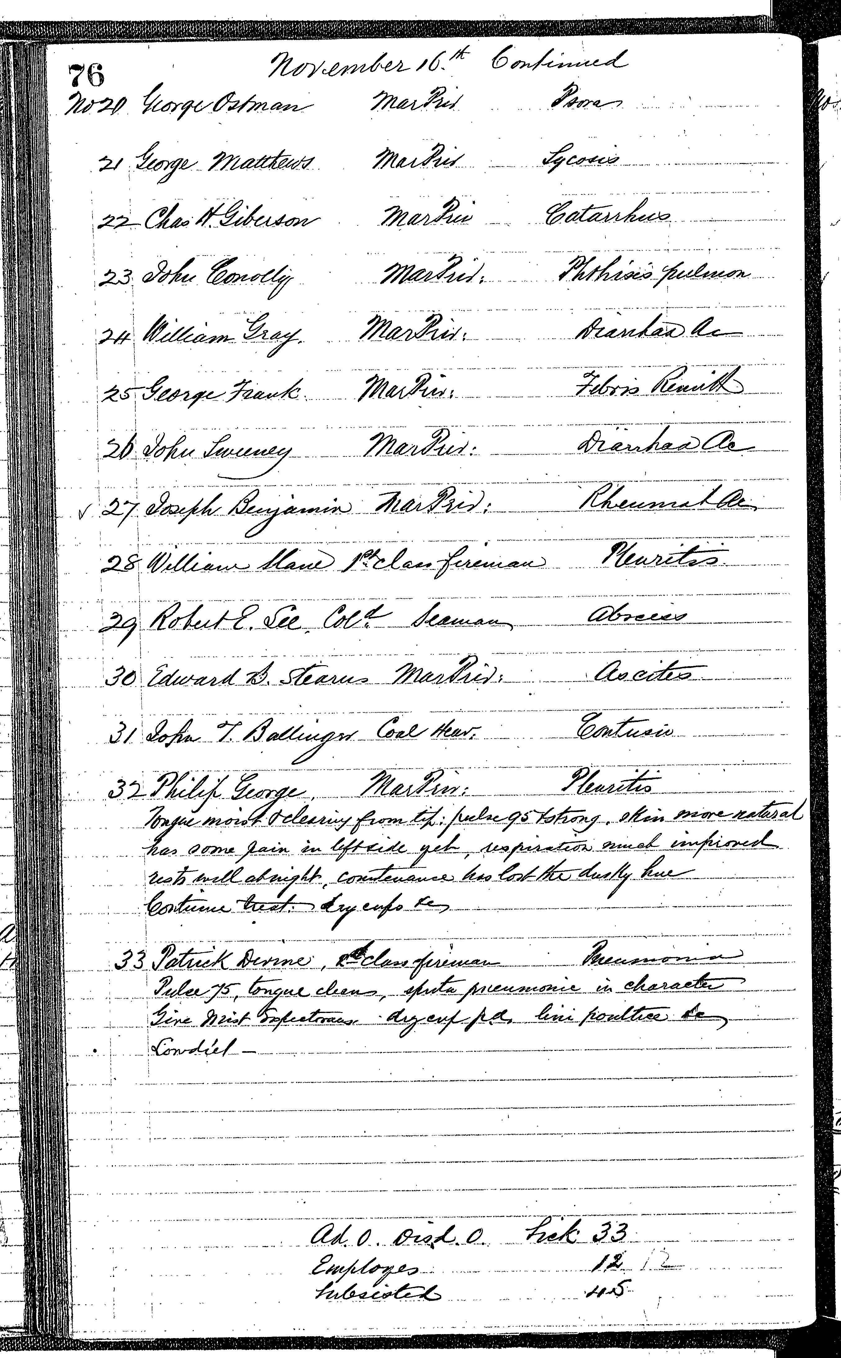 Patients in the Naval Hospital, Washington DC, on November 16, 1866, page 2 of 2, in the Medical Journal, October 1, 1866 to March 20, 1867