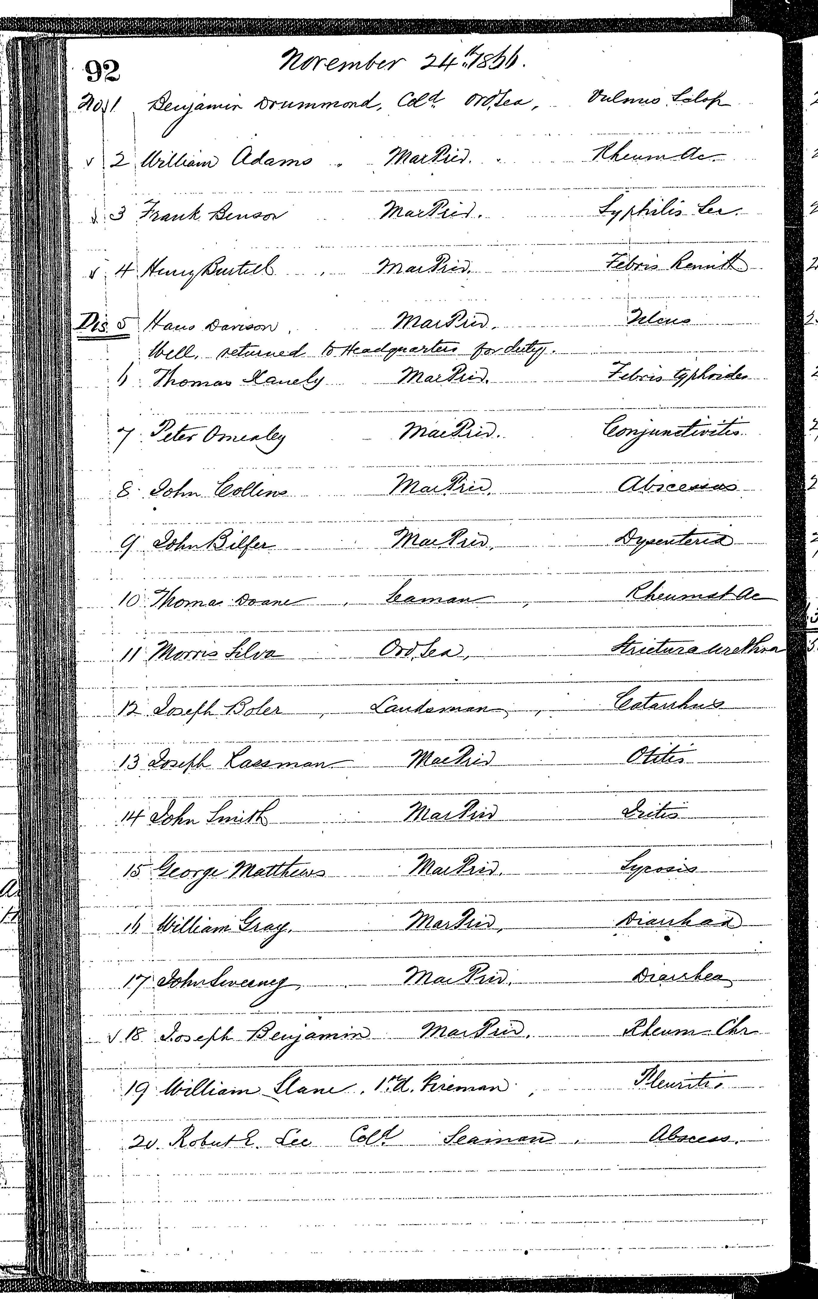 Patients in the Naval Hospital, Washington DC, on November 24, 1866, page 1 of 2, in the Medical Journal, October 1, 1866 to March 20, 1867