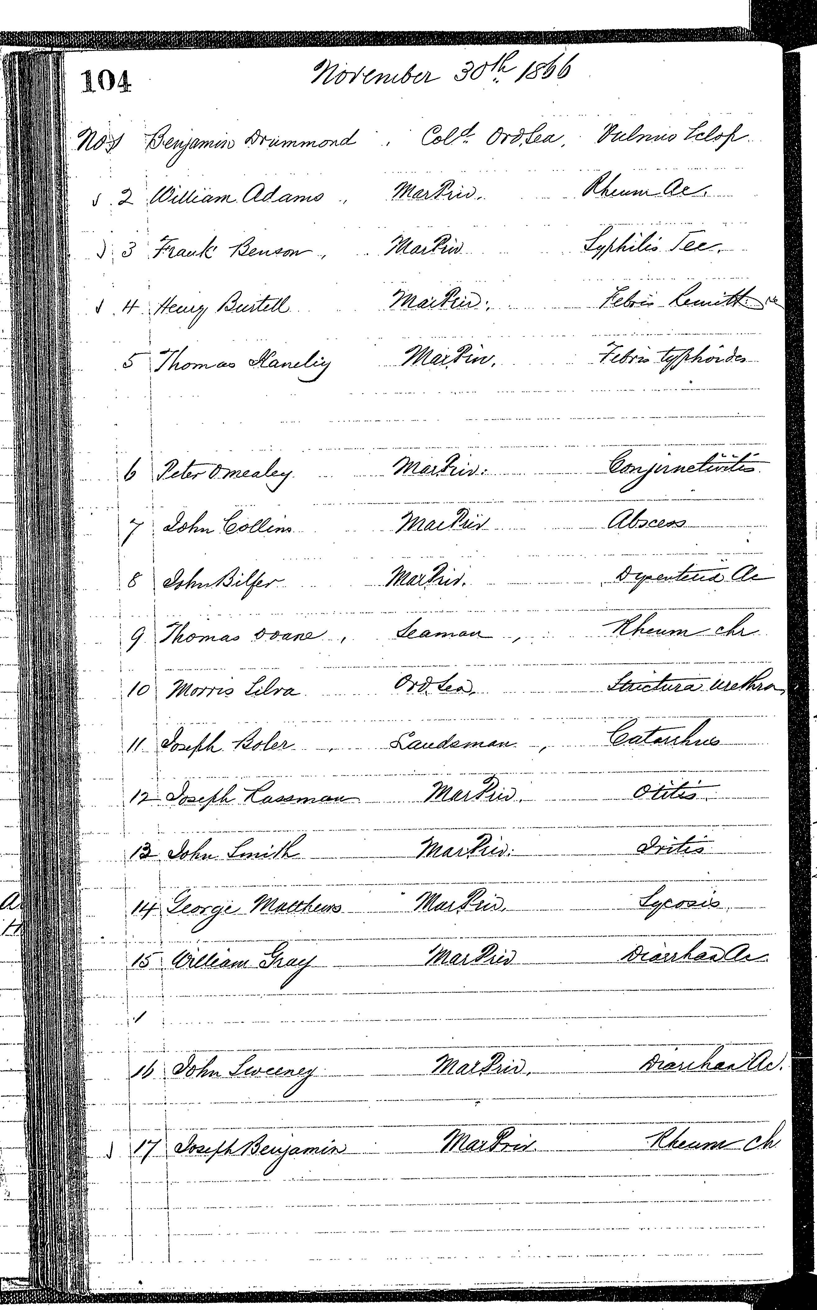 Patients in the Naval Hospital, Washington DC, on November 30, 1866, page 1 of 3, in the Medical Journal, October 1, 1866 to March 20, 1867